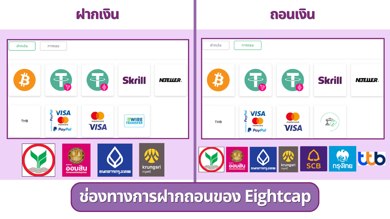 ช่องทางการฝากถอน