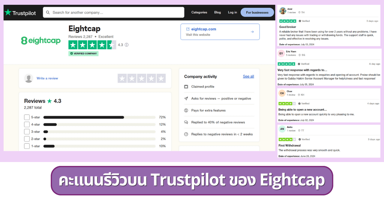 คะแนนรีวิวโบรกเกอร์ Eightcap บน Trustpilot